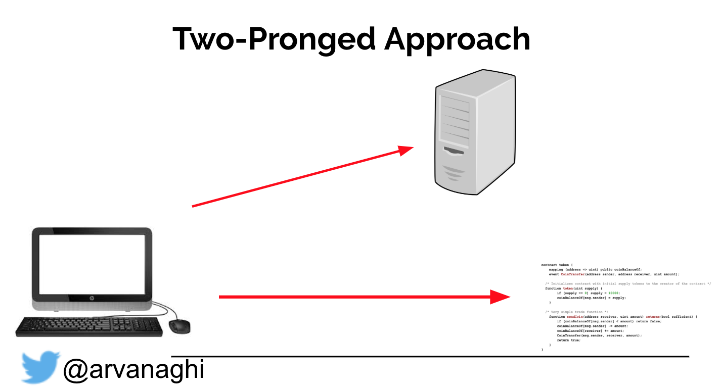 Two-pronged approach
